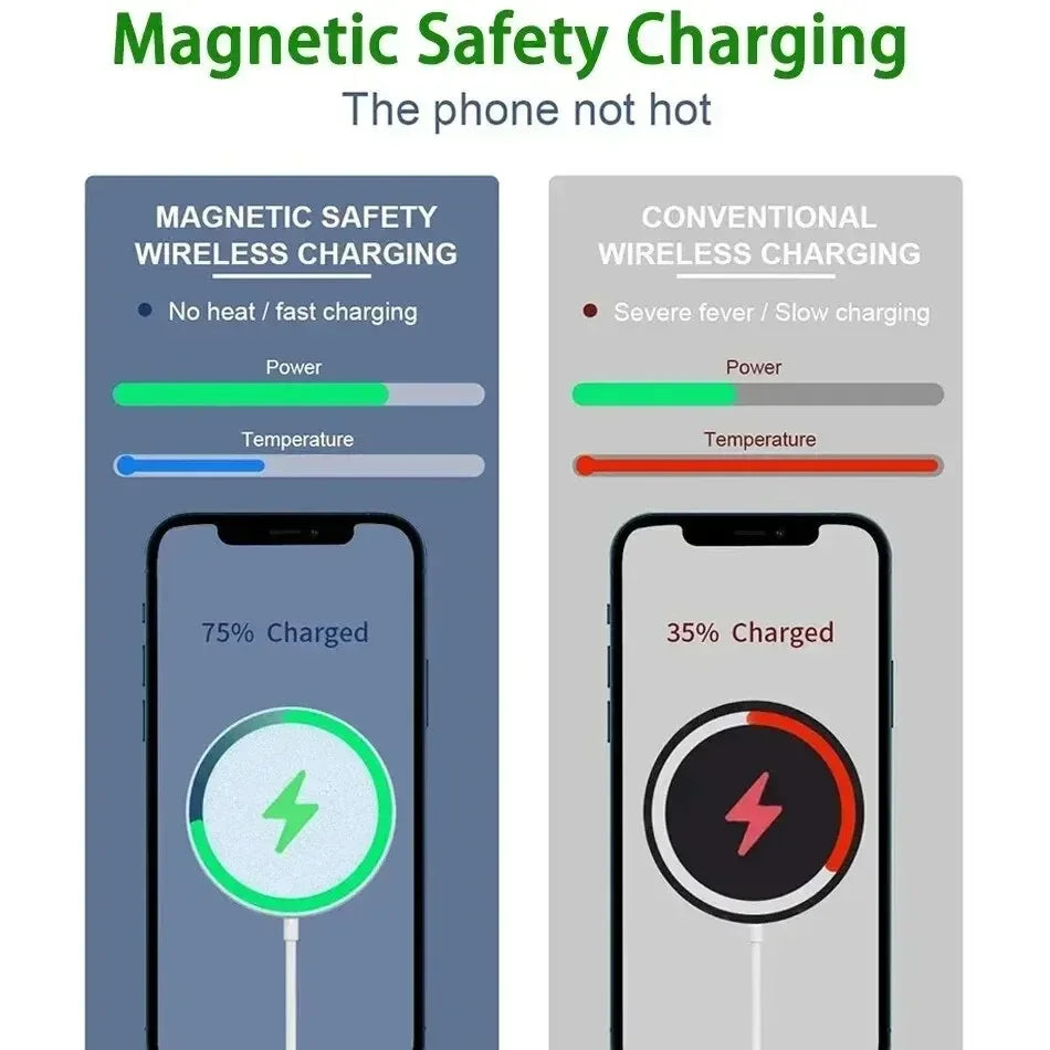 Ultra-Fast Original Magnetic Wireless Charger for iPhone & AirPods: Compatible with iPhone 15/14/13/12/11 Pro Max, Mini, USB-C, and More!